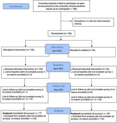 A Positive Psychology Resource for Students? Evaluation of the Effectiveness of the 6 Minutes Diary in a Randomized Control Trial